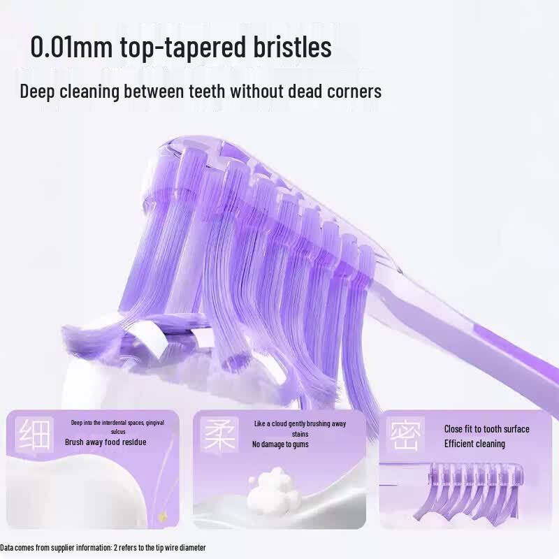 Baixi Bass Method Small Head Toothbrush