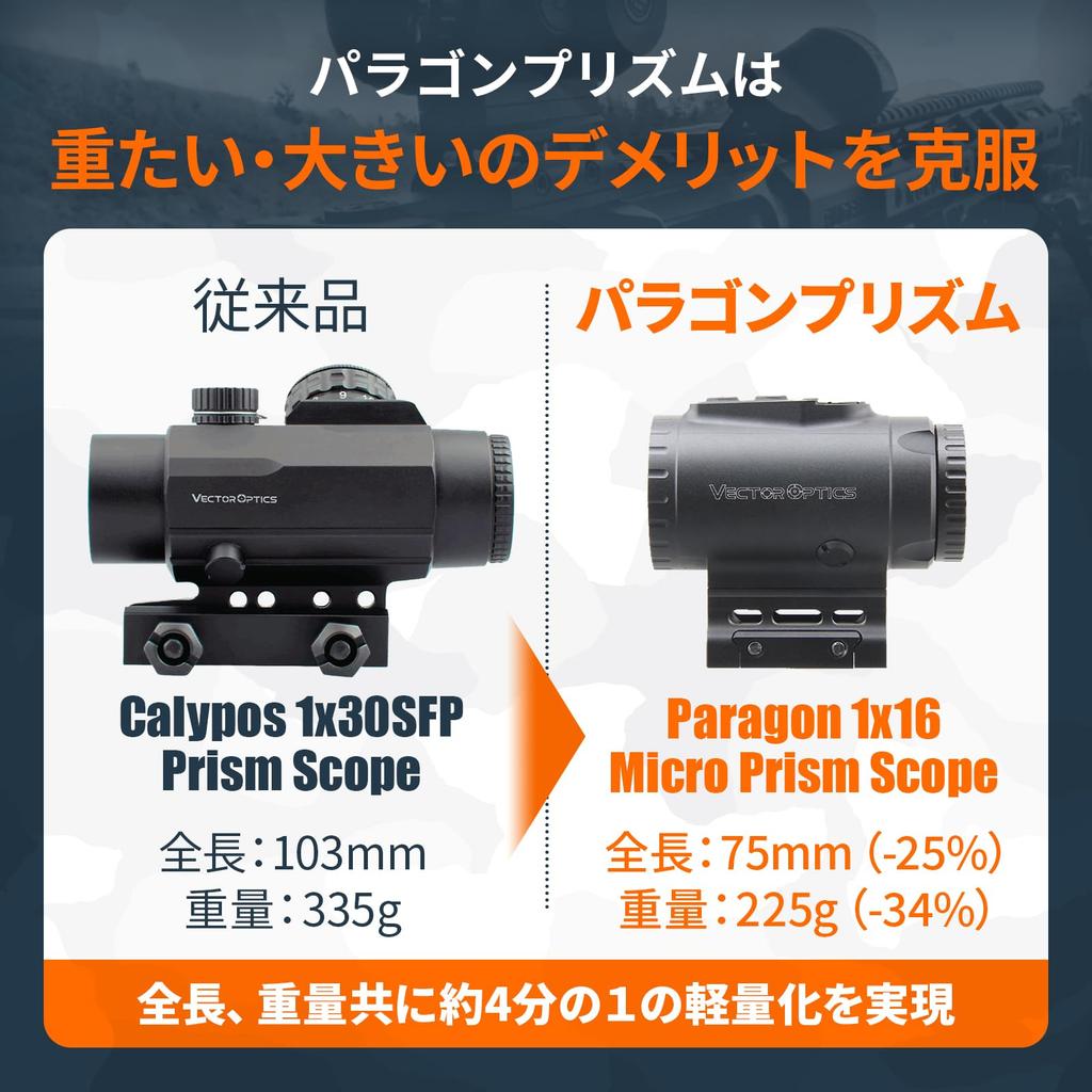 Vector Optics Paragon 3x18 Micro Prism Sight (SCPS-M03)