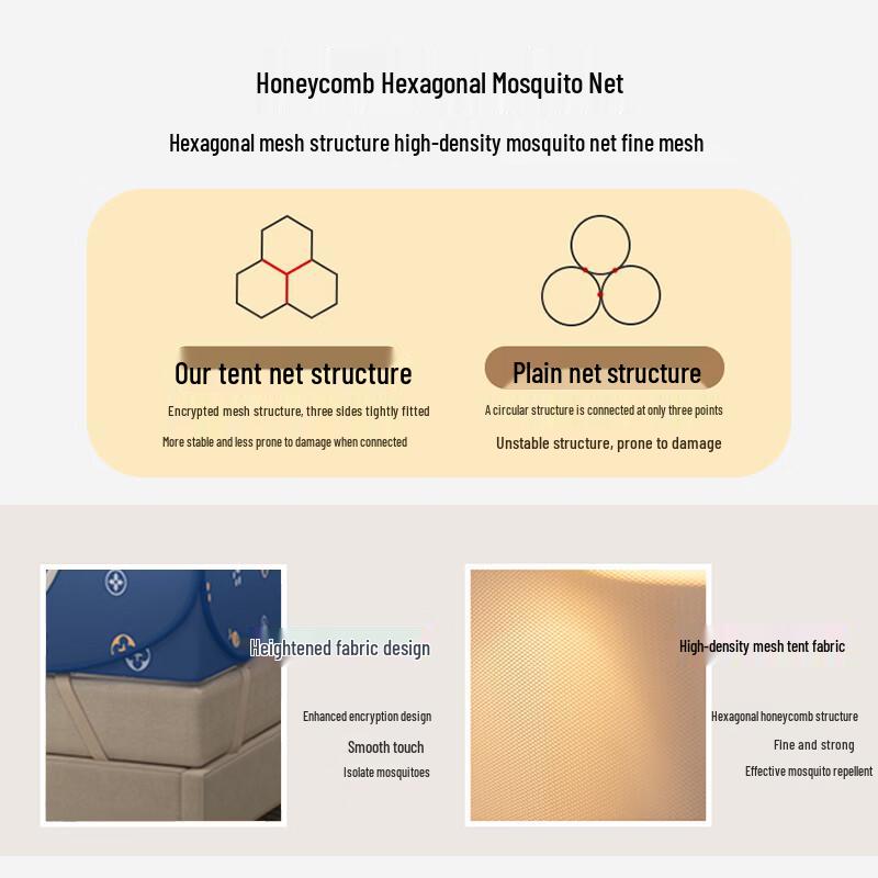Foldable Mongolian Yurt Mosquito Net