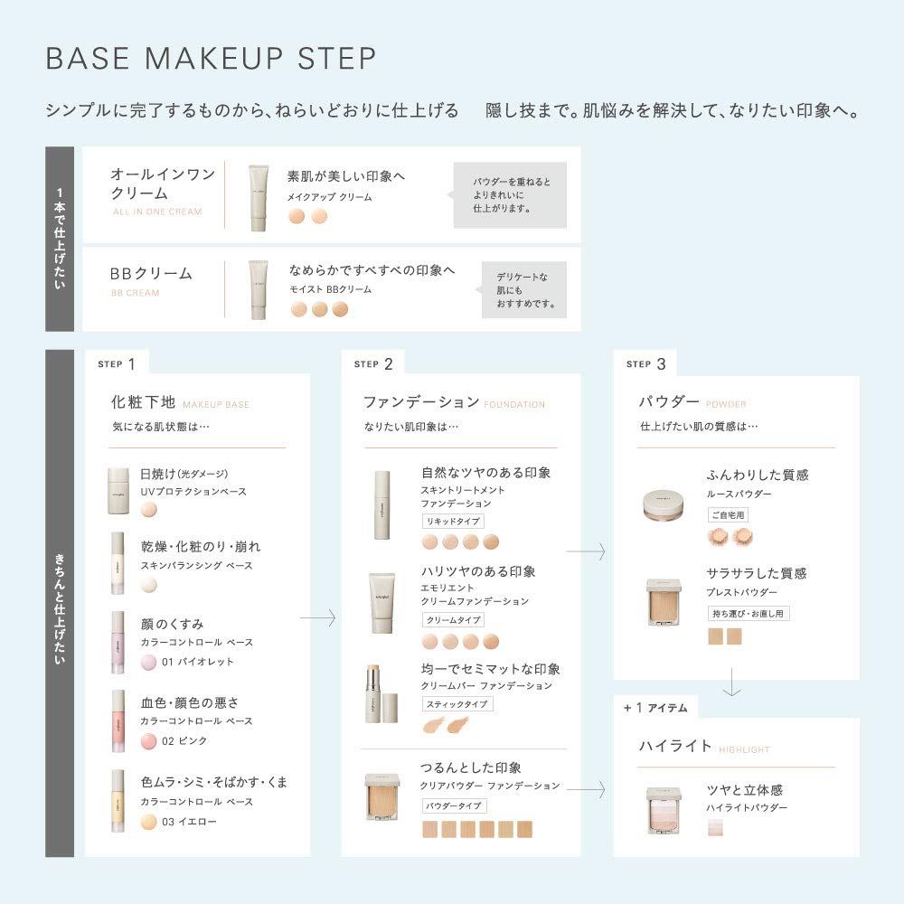 Naturaglace Moist BB Cream 02 (Natural Skin Tone) 27g SPF43 PA+++