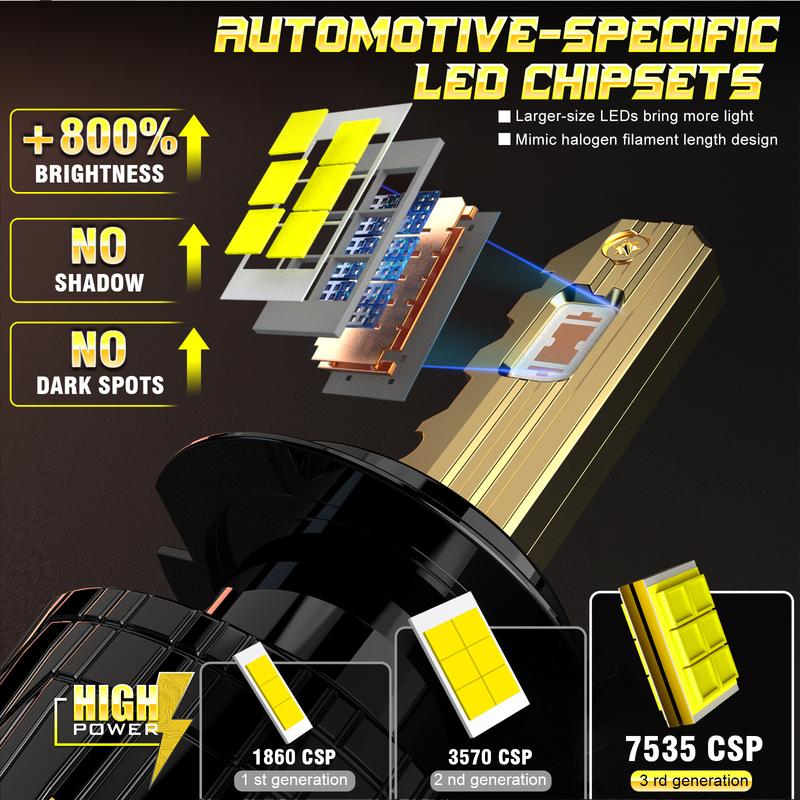 Bullvision H4 H7 Car LED Headlight H1 H8 H11 HB3 HB4 9005 9006 9012 LED Lights 6000K CANBUS Kit H7 for Turbo Lamp Automobiles