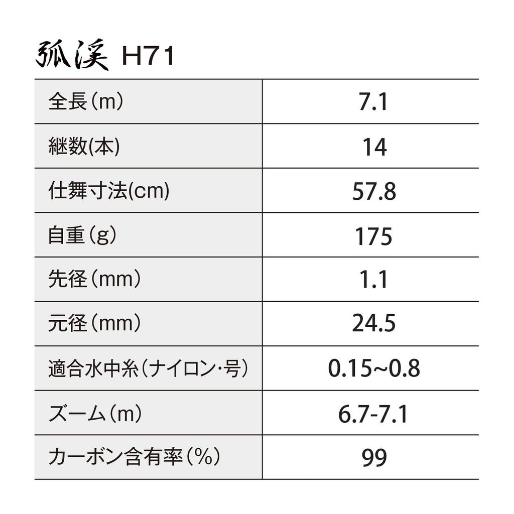 SHIMANO Stream Rod 26 Kokei H71