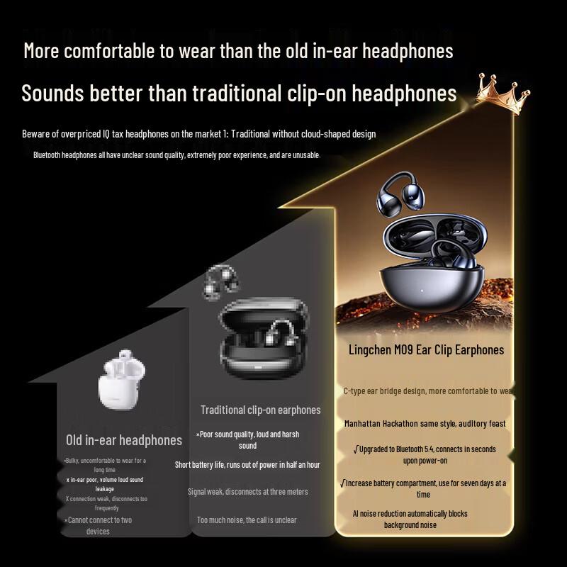 Lingchen Open-Ear Clip-On Bone Conduction Sports Bluetooth Headphones