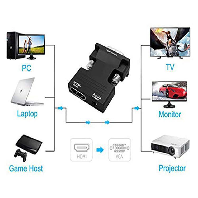 VGA zu HDMI Adapter: HDMI Buchse auf VGA Stecker Konverter mit Audioausgang