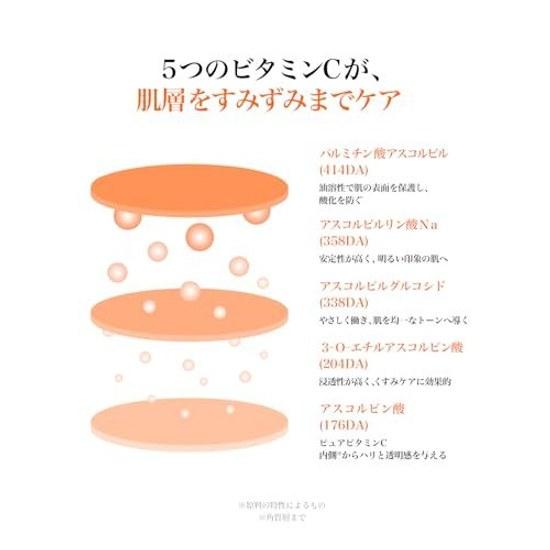 PDRN Vitamin C Pores Elasticity Serum Klairs Vitapeptide Pore Repair 35ml Dullness Tone Up Firmness Pigmentation Niacinamide CICA Liposome NMN Peptide