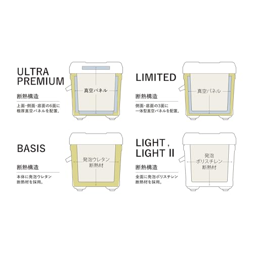 Shimano Cooler Box Fixcel TD 22L NF-422Z Pearl White