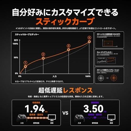 BIGBIG WON Storm (Gale 2) Controller 2000Hz High Polling Rate JS13 Pro+ TMR Joystick Equipped 4 Back Buttons (Micro Switch x2 + Mechanical x2)2-Stage