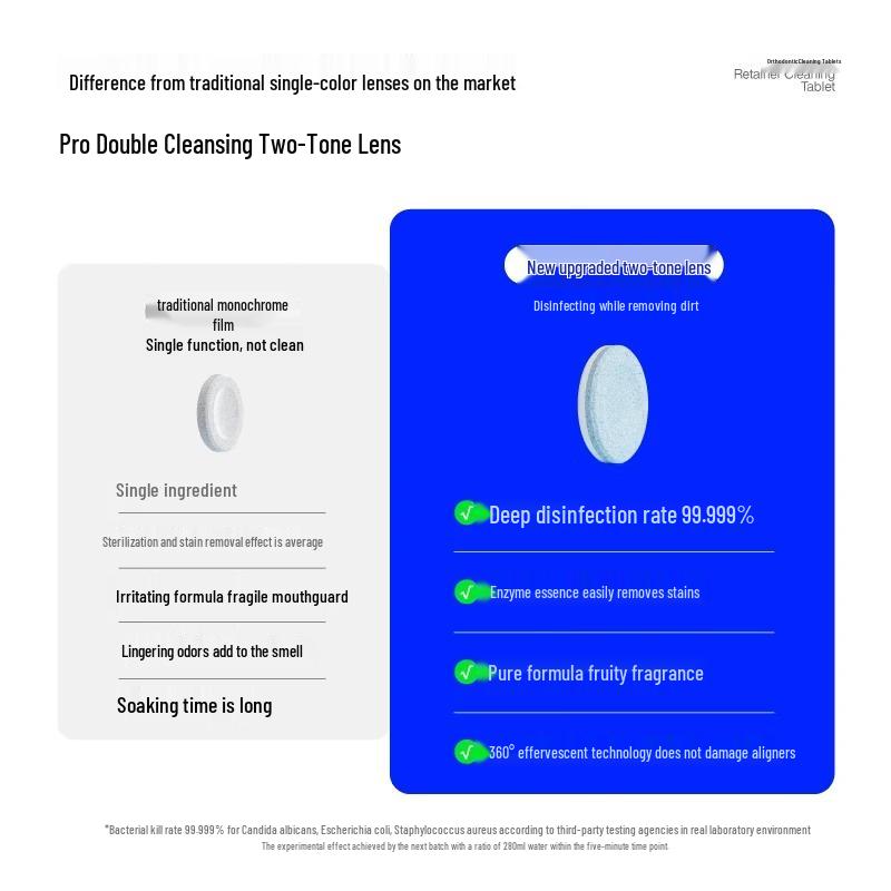 Orthodontic & Denture Cleaning Tablets