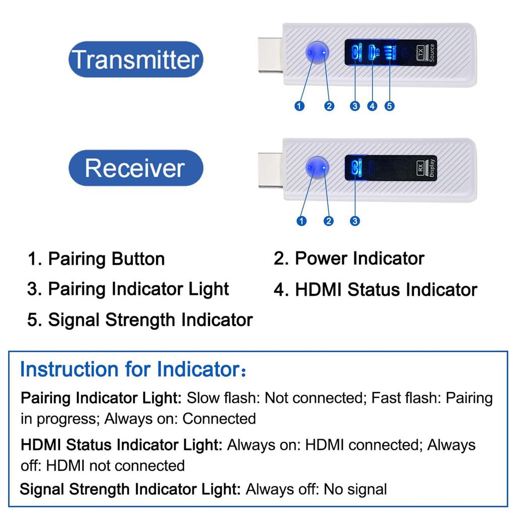 HDMI Wireless Screen Projector HD Video Transmitter Receiver Same Screen Device