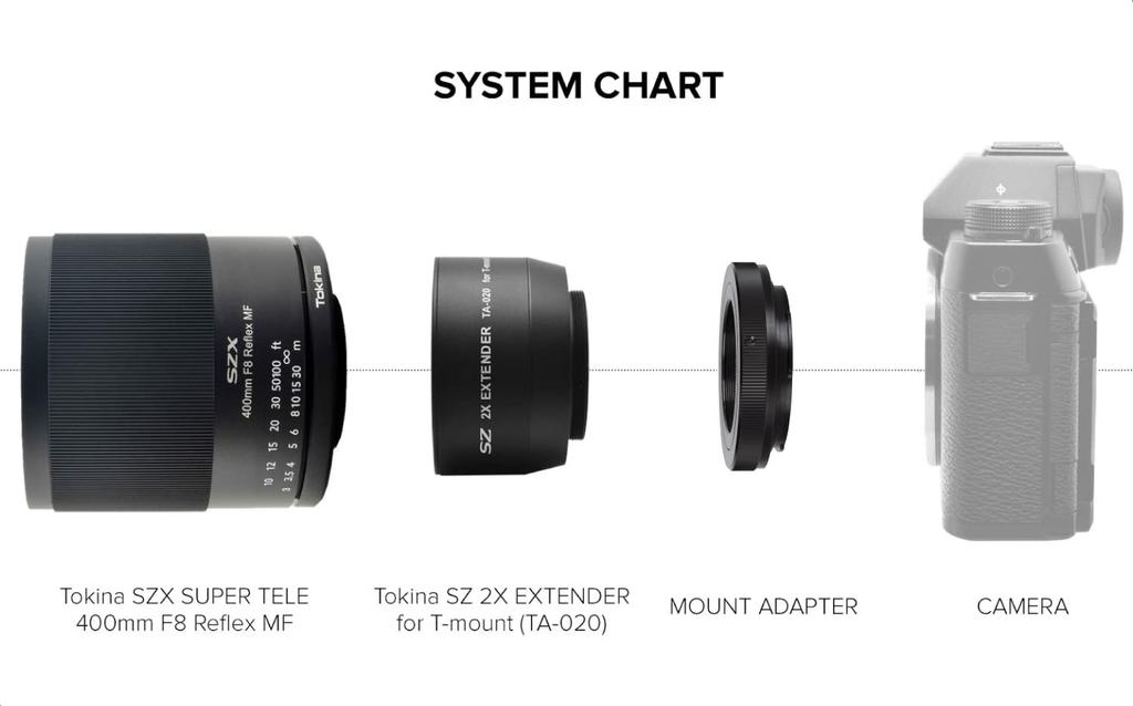 Tokina SZX 400mm F8 Reflex MF 2X EXTENDER KIT Telephoto Mirror Lens for Nikon F Mount & (Manual Focus) (Product Code 640548)