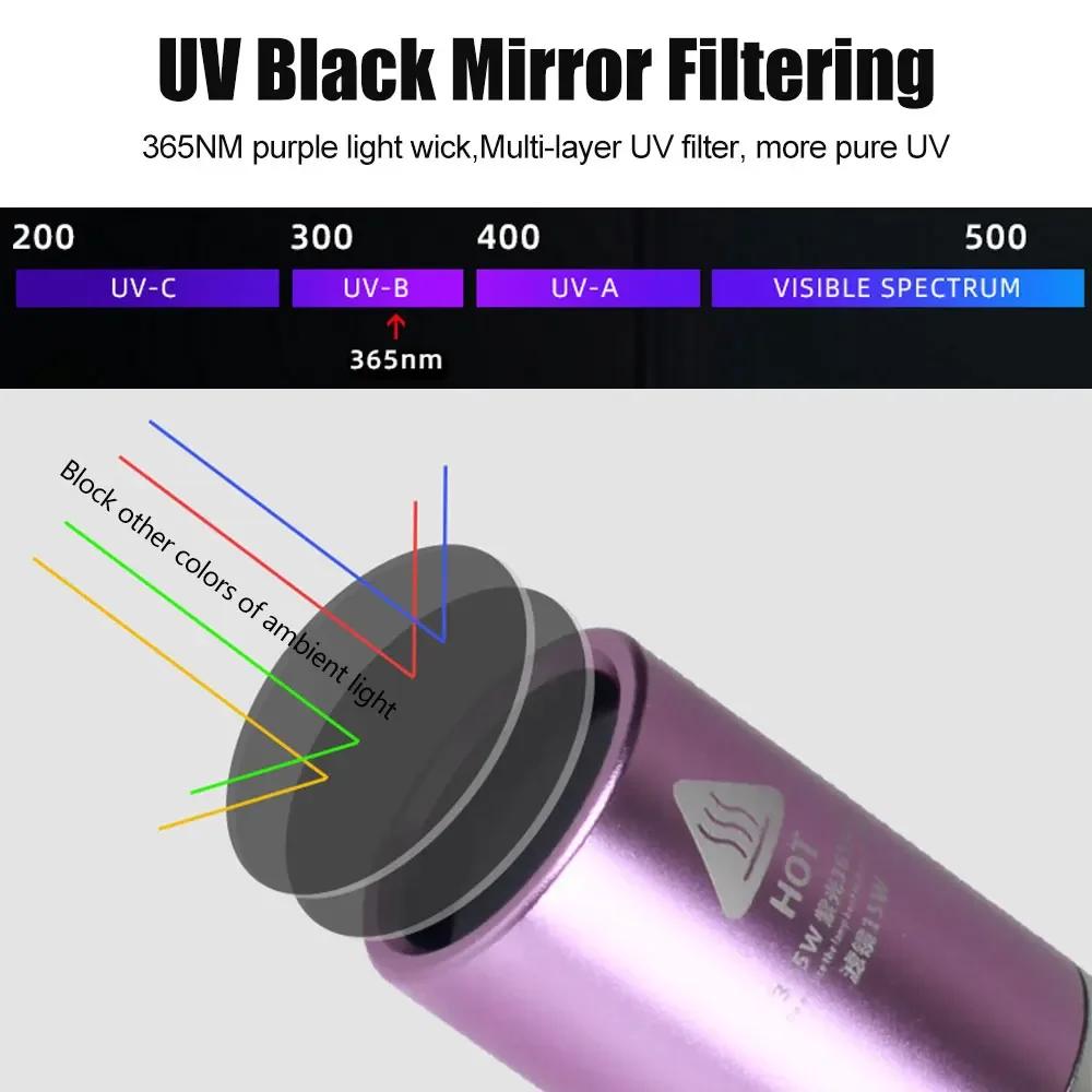 365nm UV Flashlight Mini Blacklight UV Light Ultraviolet Flashlight for Pet Urine Detector Resin Curing UV Lamp Flashlight