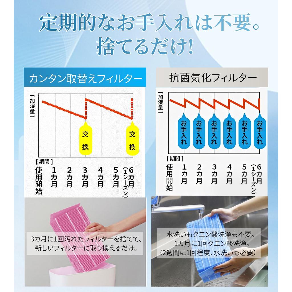 H060518 Red-Purple Easy-Replace Humidifier Filter H060524 Antibacterial Hybrid Evaporative Humidifier Replacement Disposable Filters, 2-Pack