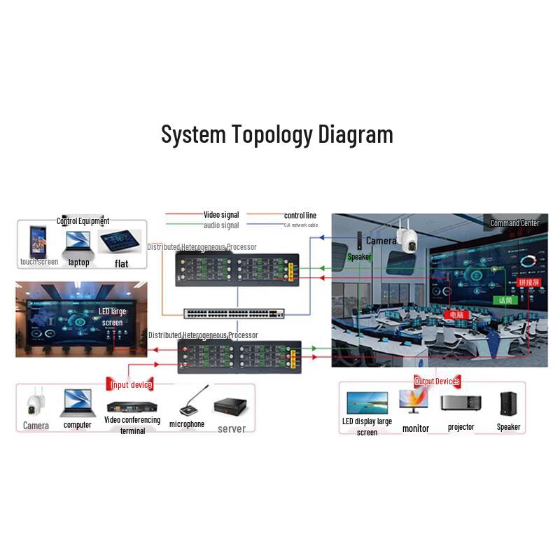 HU-JX25U Distributed A/V Conferencing Processor Chassis (CN version)