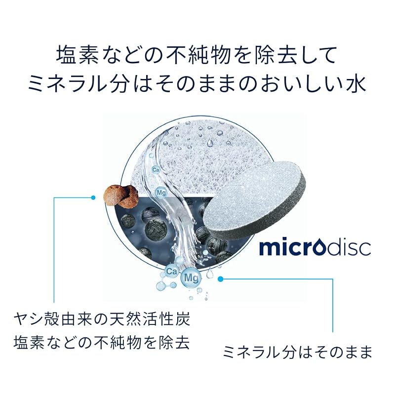 Brita Water Filter Cartridges, Bottle and Carafe Type, Replacement, 6-Pack, PFOS/PFOA Removal Tested, MicroDiscs [Genuine Japanese Product]