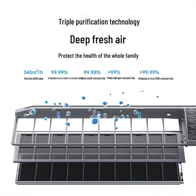 Xiaomi Mijia Air Conditioner Pro