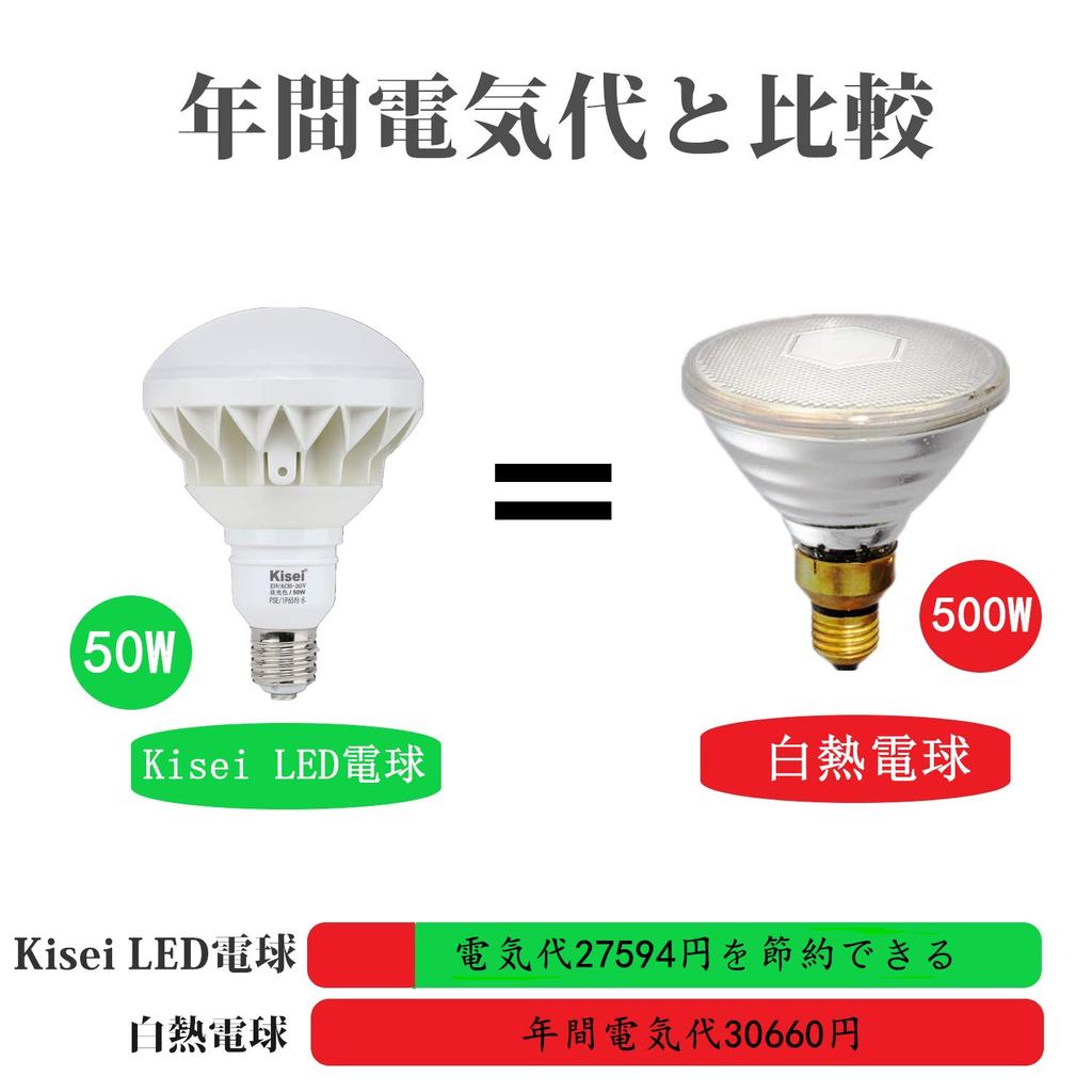 E39 base beam bulb, IP65 waterproof, 50W equivalent to 550W brightness, ultra-bright type, ballastless mercury lamp, long life design, 140° wide