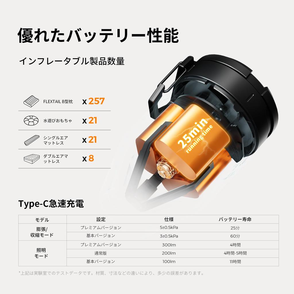 FLEXTAILGEAR Tragbare Luftpumpe, USB, leichteste, inklusive Beleuchtung, Zeltluft, kompatibel mit elektrischer Luftpumpe, praktische Pumpe, wiederaufladbar, Pumpe, 5 kPa, leicht,