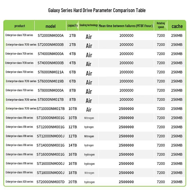 Seagate Exos 6TB Enterprise Hard Drive