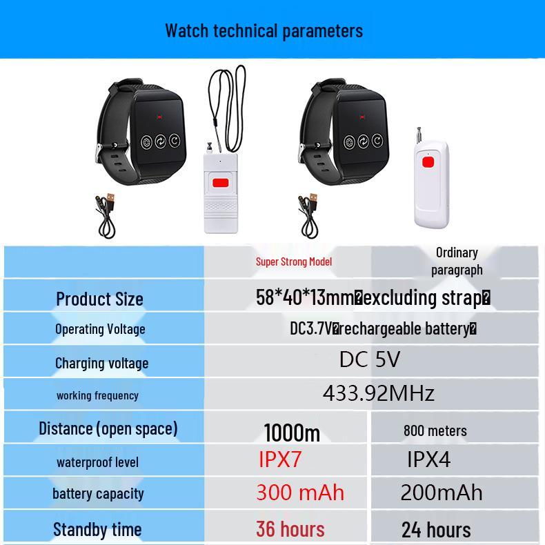 690 Wireless Alert System: School, Elderly, Entertainment & Hospital Call Bell