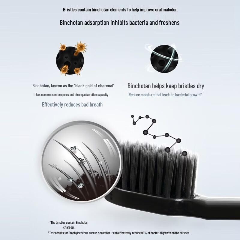 Shuke Charcoal Bristle Toothbrush