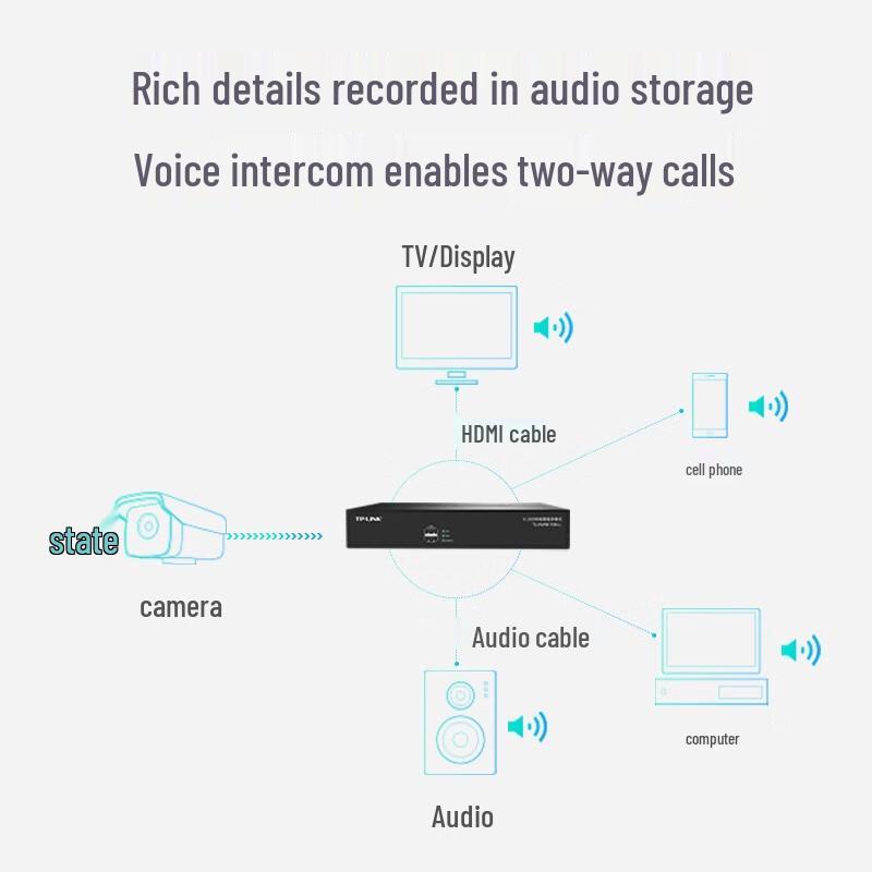 TP-Link 16-Channel Full HD NVR with Single HDD Bay (CN version)