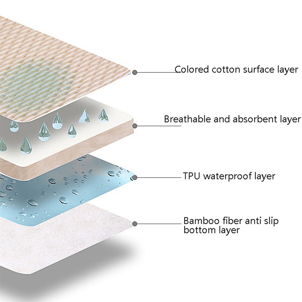 Waterproof Cotton Baby Changing Pad Soft & Breathable Diaper Mat Cotton Baby Changing Pad Suiatble for Home and Travel