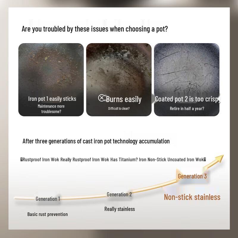 SUPOR Titanium Iron Non-stick Wok