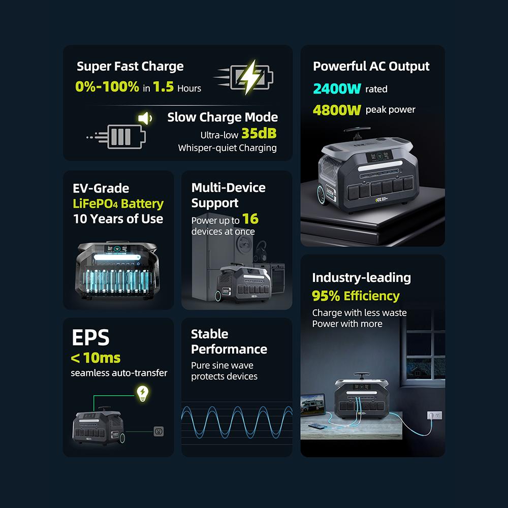 Stazione di Alimentazione Portatile IEE 2400W Portatile 2048Wh Generatore Solare LiFePO4, 16 Porte Controllo APP Per Campeggio Backup Casa