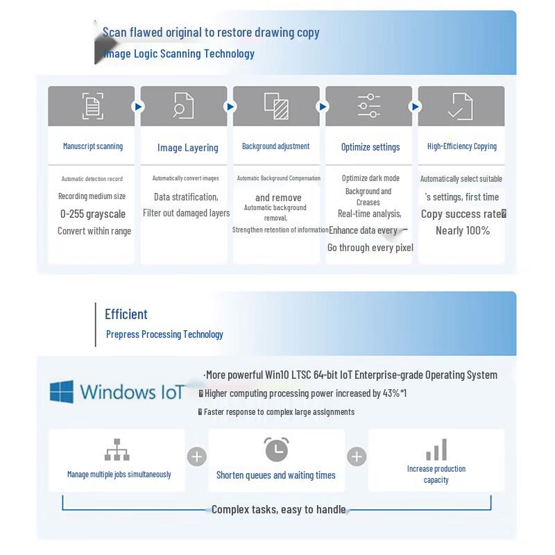 Advertising Product Sample Printer CN Plug (adapter Included)