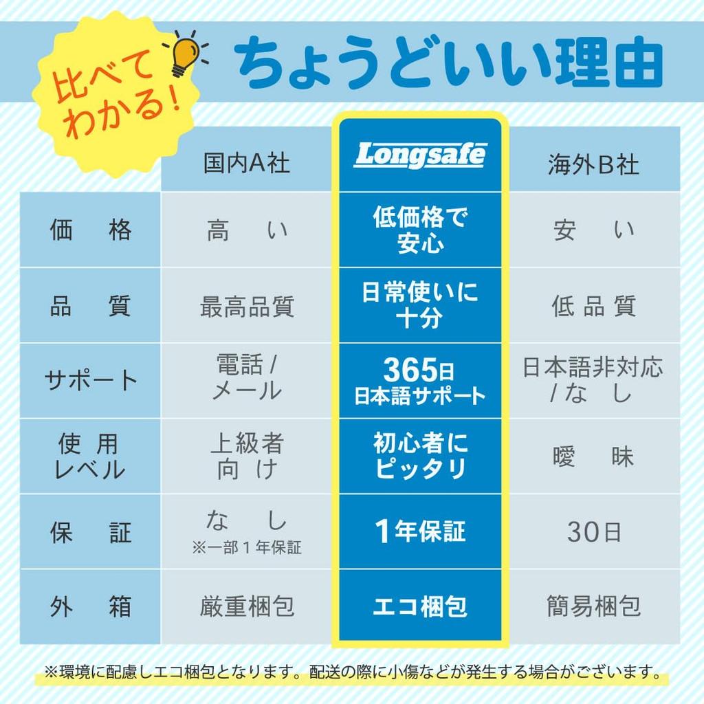 Makita Compatible Dust Collector with Vacuum Cleaner with Powerful 10L Large 18V Blower HEPA Lightweight Longsafe SYU01 Wet/Dry Charger, Compact,