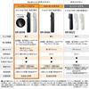 Panasonic LAMDASH ER-GK9A-K Cordless Body Trimmer Waterproof USB Rechargeable