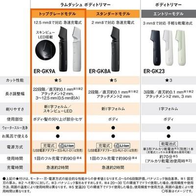 Panasonic LAMDASH ER-GK9A-K Cordless Body Trimmer Waterproof USB Rechargeable