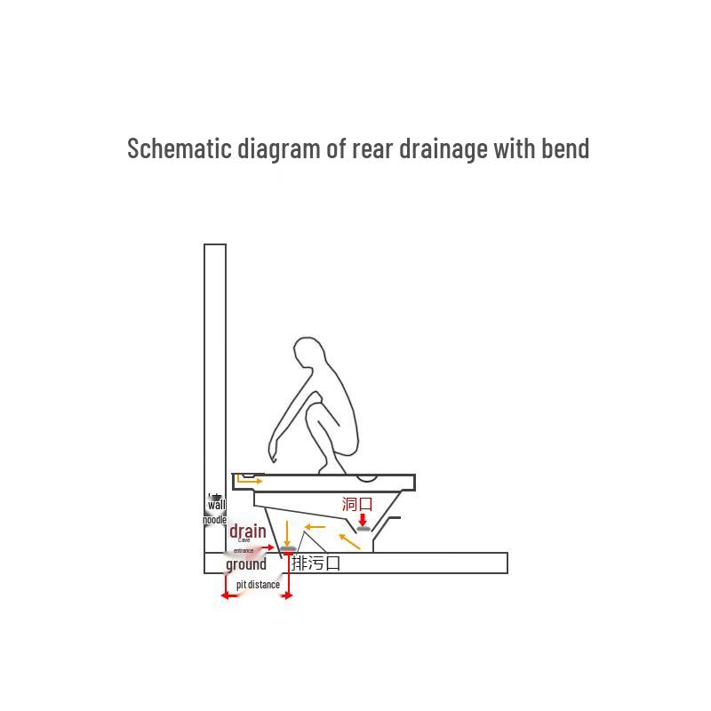 Longdai Verdeckte Hocktoilette