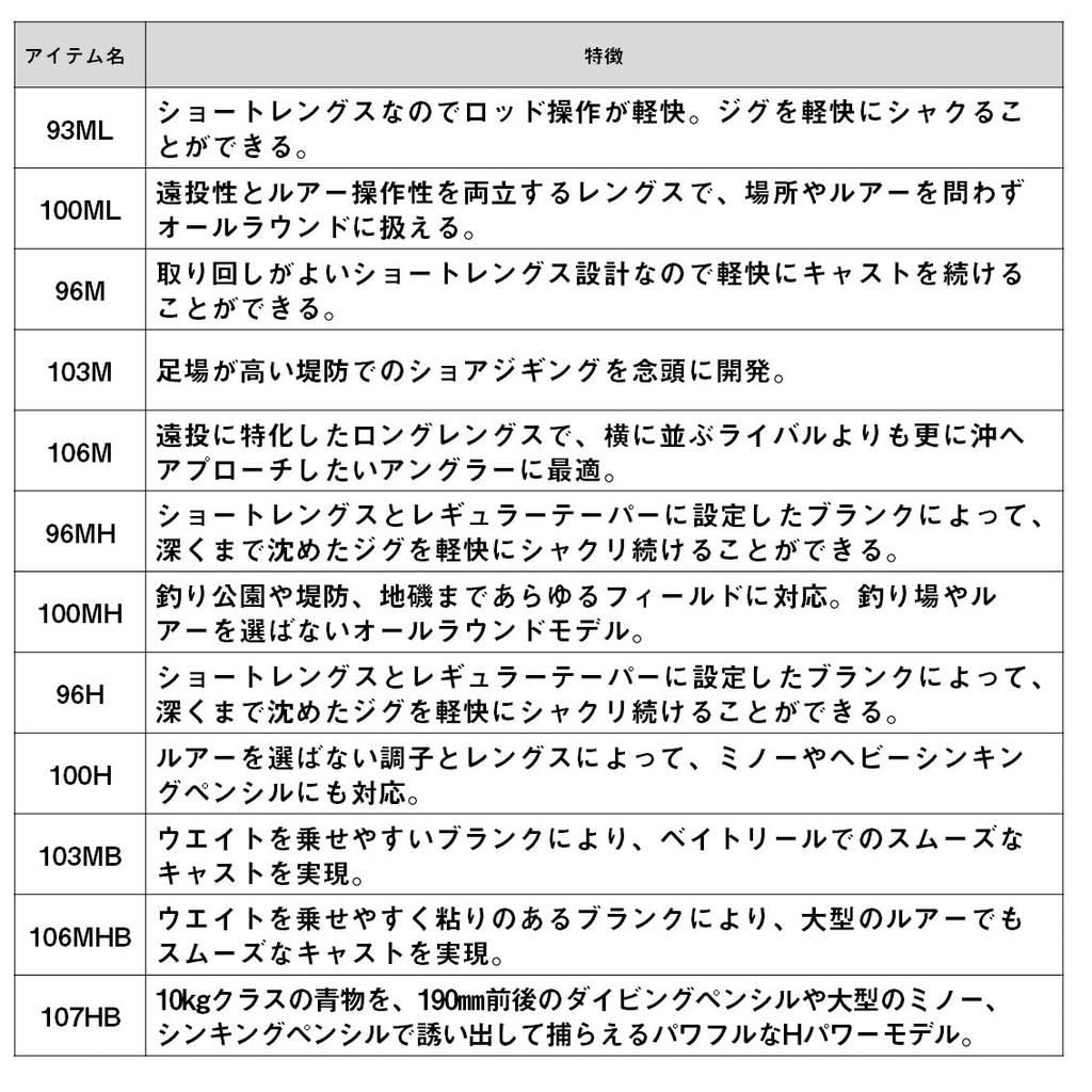 Daiwa Shore Jigging Rod DRAGGER MX 96MH