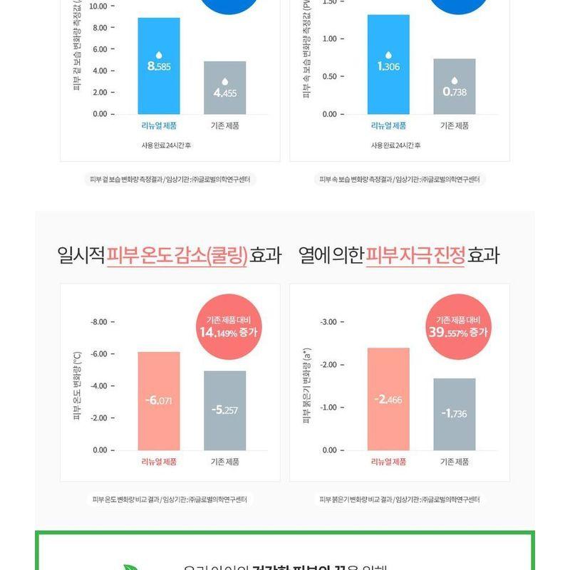 ATOPALM Beruhigende Gellotion