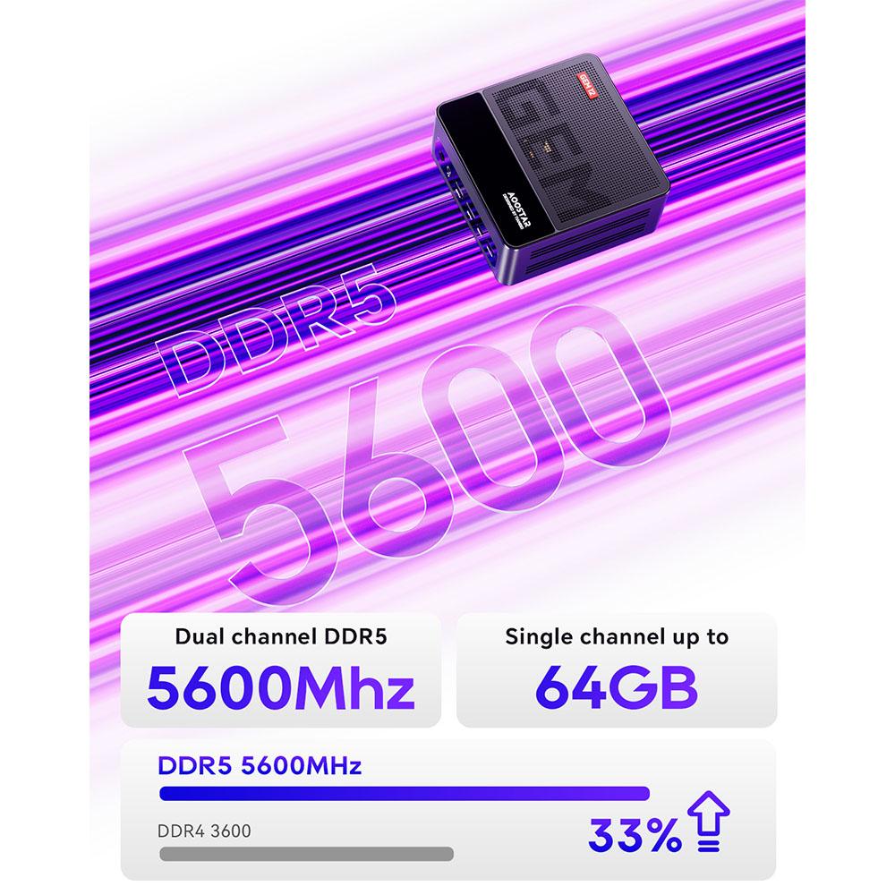 AOOSTAR GEM12 Max Mini PC Barebone (Brak pamięci RAM Brak dysku SSD), AMD Ryzen 7 8745HS 8 rdzeni Maks. 4,9 GHz
