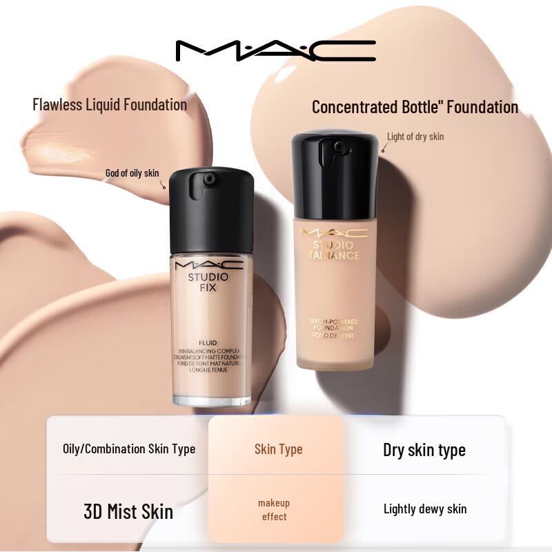 

M.A.C Studio Fix Flawless Liquid Foundation