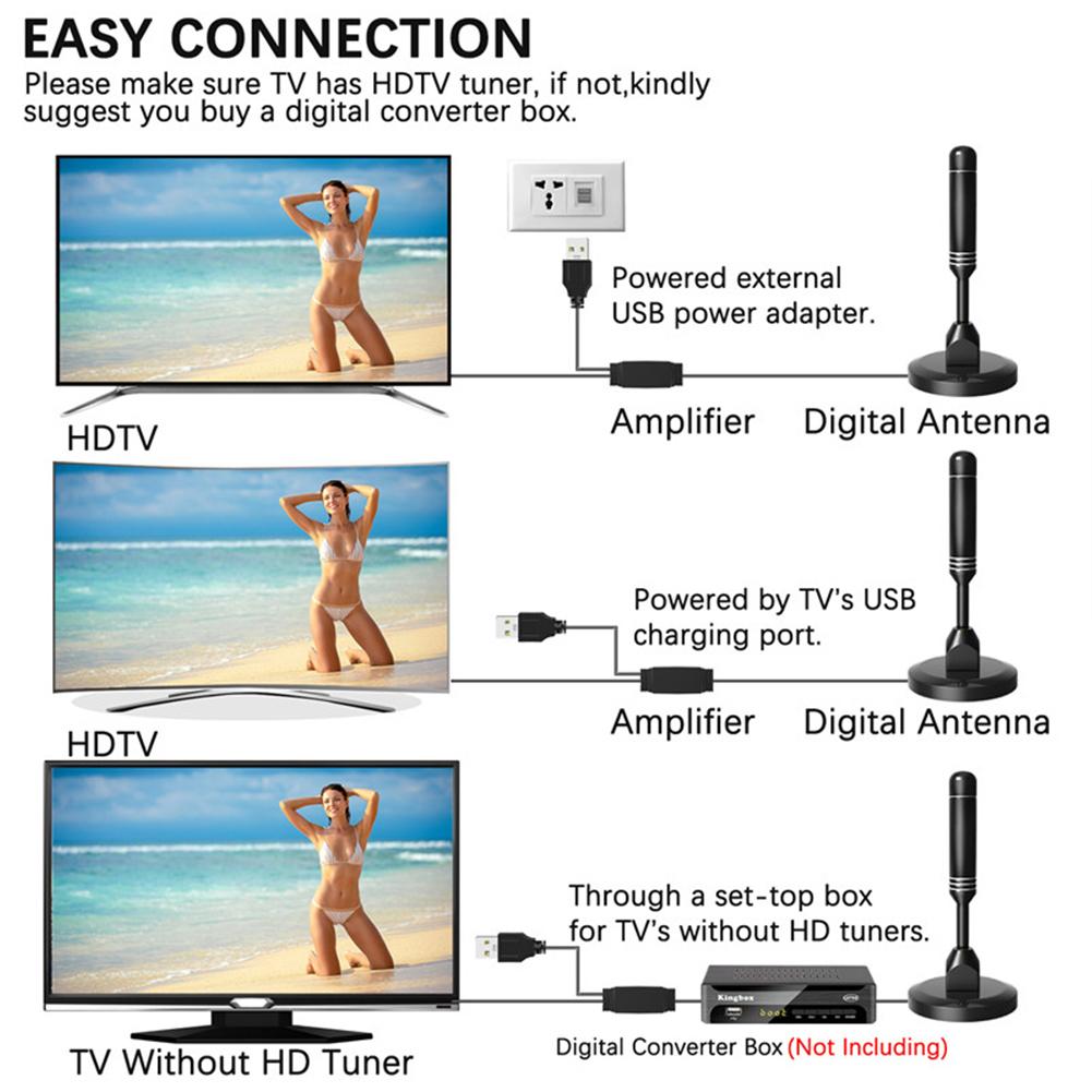 Professional Digital TV Antenna Amplified HDTV Antenna Multi-use HDTV Digital Box Indoor Antenna for Wide Range HDTV Reception