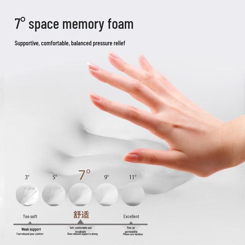 Memory Foam Car Neck & Lumbar Support Cushions