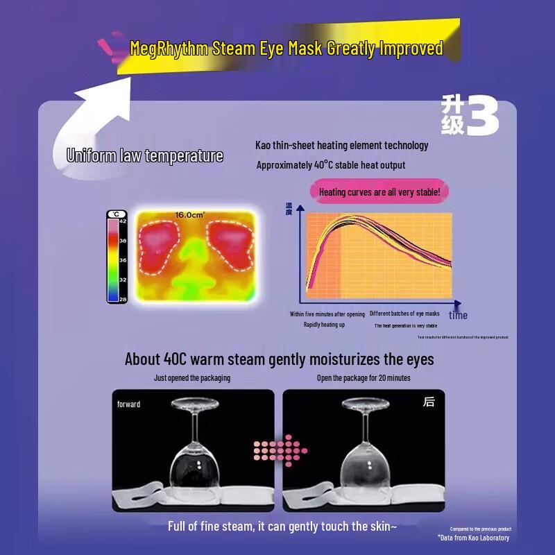 Kao MegRhythm Steam Eye Mask