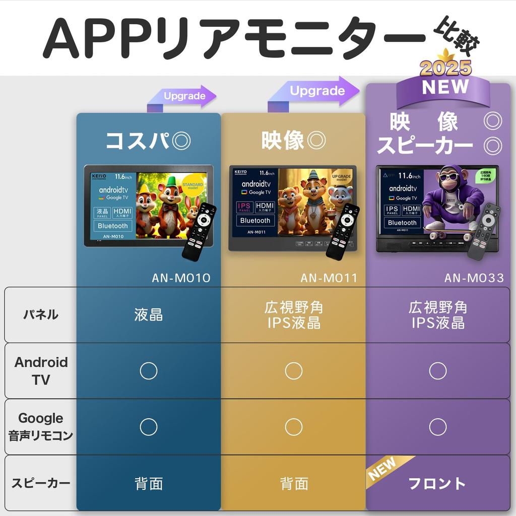 KEIYO Smart Rearview 2025 New Headrest IPS Rear Seat Monitor with HDMI YouTube Netflix Android TV with Voice Front for Family and Campers [Android]