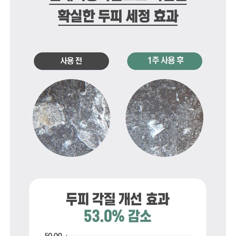 Dr.FORHAIR - Phyto Fresh Shampoo Mini