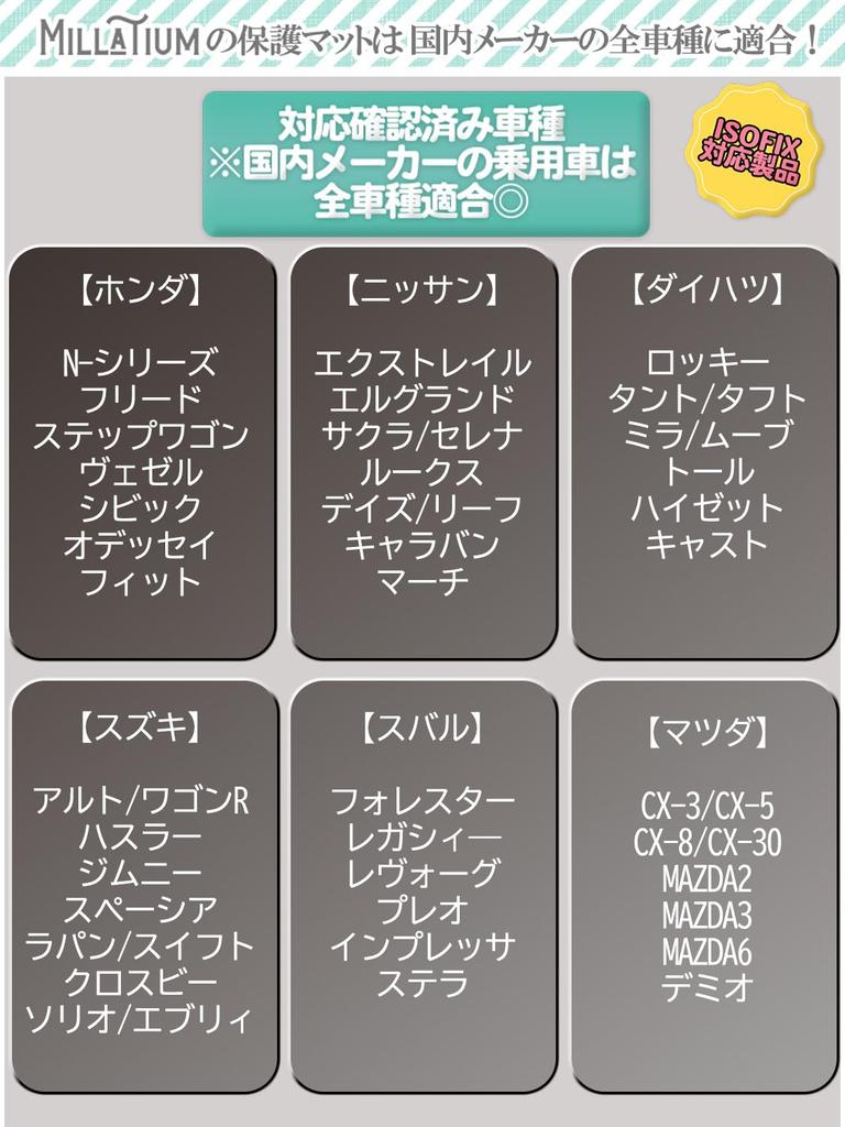 MILLATIUM Child Seat Protective Child Seat Set of 2 Wings and Extra Thick ISOFIX Black by Childcare Mat, Cover, (with Mat), Compatible, [Recommended