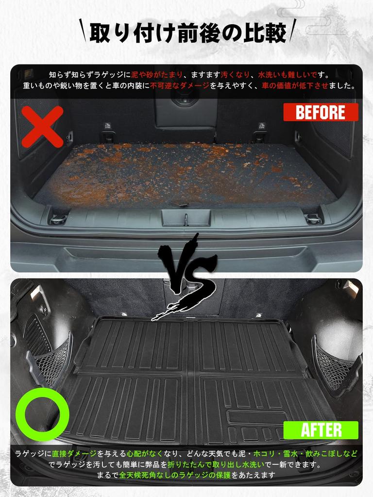 Ruiya New Jeep Renegade Luggage Tray Mat for 3D TPE Easy to Trunk Jeep Renegade Custom Washable BU/BV Series, Foldable, Waterproof, Non-Slip,