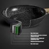 Frying Pan Set, Nonstick Skillet Made of Thick 410 Stainless Steel with Induction Compatible Bottom and Ergonomic Heat
