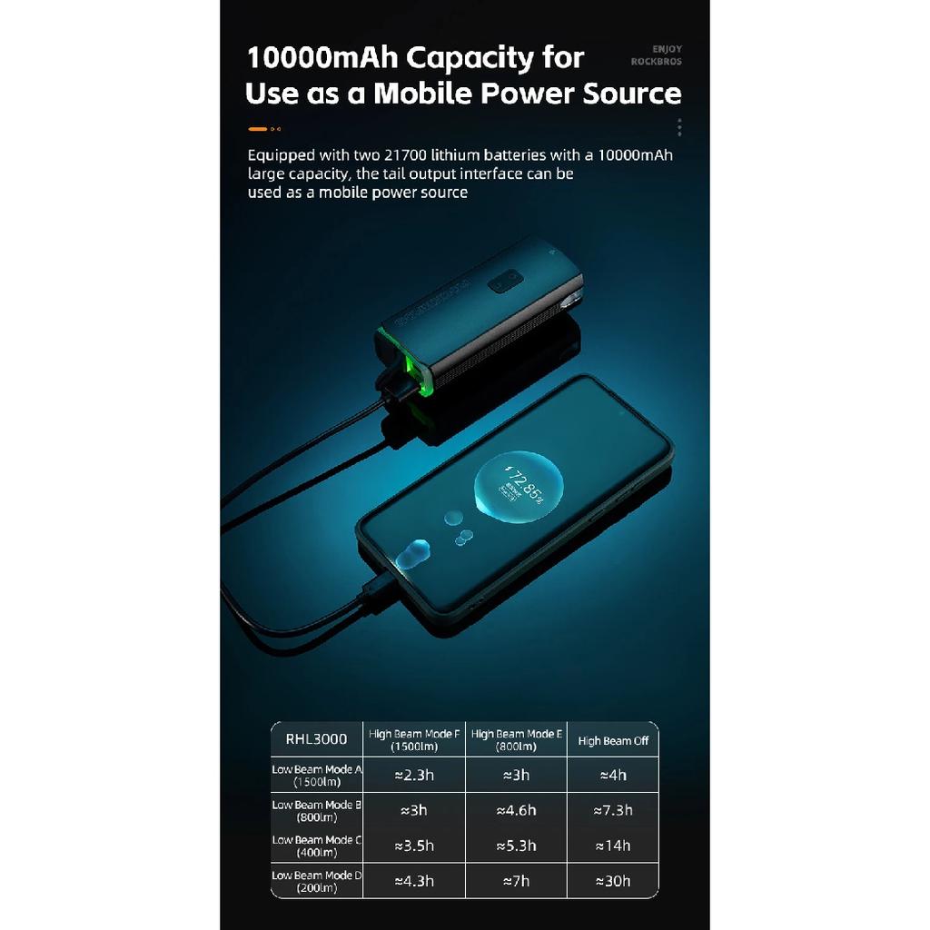 ROCKBROS 3000LM Lampa Rowerowa 10000mAh Power Bank Ładowanie Type-C Lampa Przednia Latarka Rowerowa MTB Kolarstwo Szosowe Błysk Podświetlenie