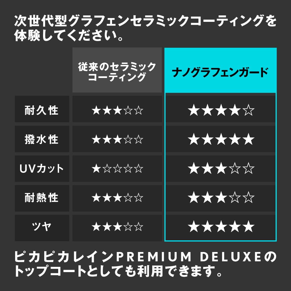 Graphene ceramic coating Graphene Pika Pika Rain graphene coating ceramic coating car comparison ranking titanium dioxide graphene [Nano Guard]