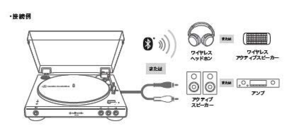 [USED]Fully Automatic Recorder Audio-Technica AT-LP60XBT Bluetooth-enabled