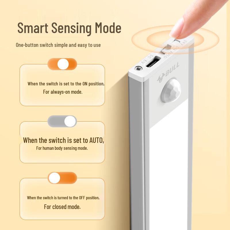 Gongniu LED Magnetic Motion Sensor Cabinet Light