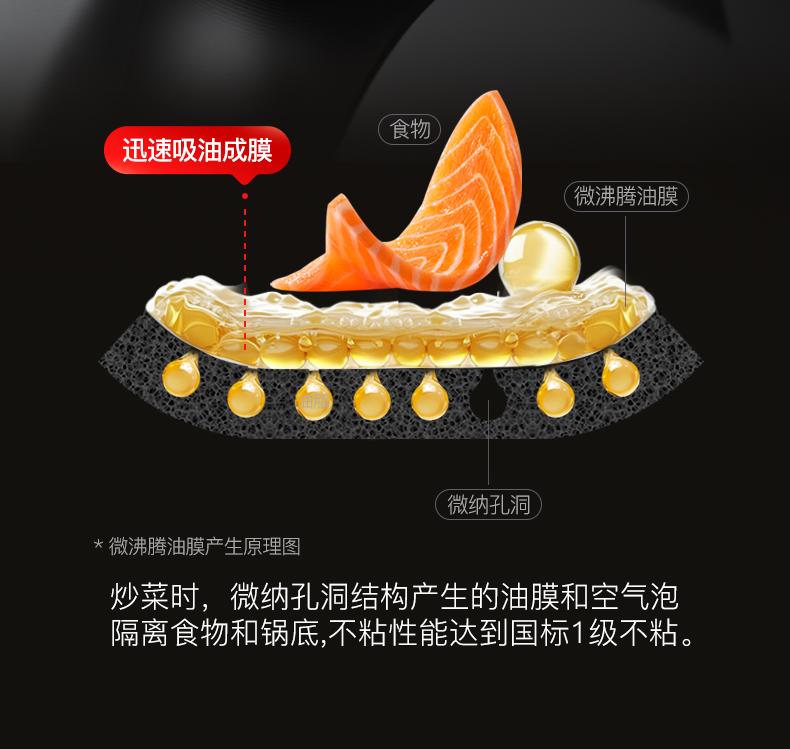 Sanhe New 0 Coating Non stick Heyuan Iron Pot